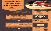 برگزاری کارگاه Scientific Writing Workshop